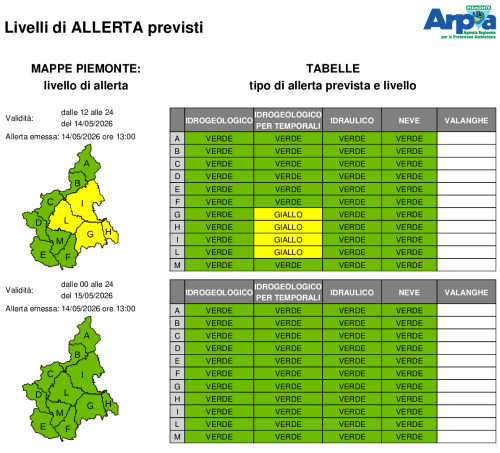 Bollettino di allerta emesso il 14 maggio 2026