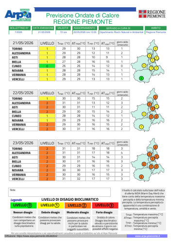 Bollettino ondate di calore Regione Piemonte del 21/05/2026