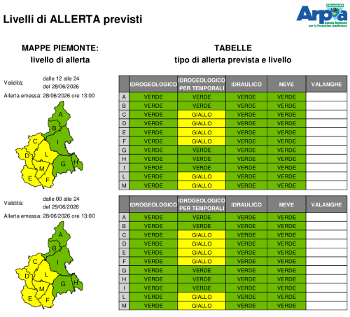 Allerta emessa il 28 giugno 2026