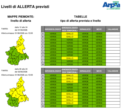 Bollettino di allerta emesso il 1° giugno 2026