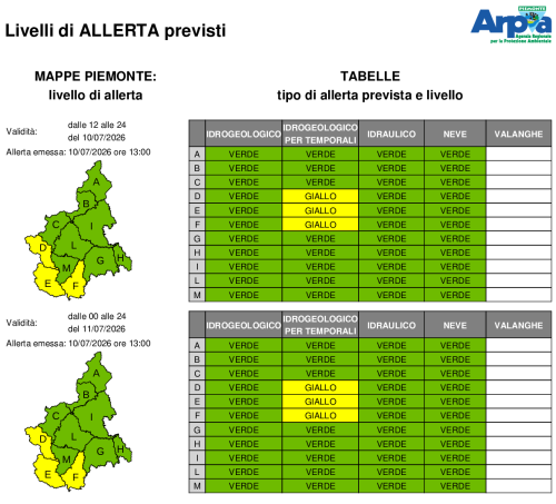 bollettino di allerta emesso il 10 luglio 2026
