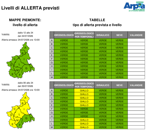 Bollettino di allerta emesso il 24 luglio 2026
