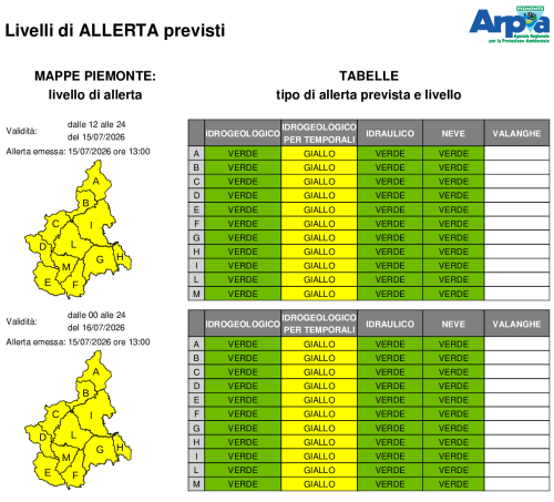 bollettino di allerta emesso il 15 luglio 2026