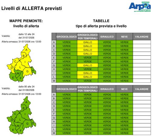 Bollettino di allerta emesso il 31 luglio 2026
