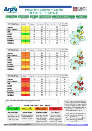 Bollettino previsioni ondate di calore per il Piemonte emesso il 28 luglio 2026