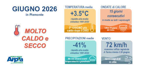 Giugno - 2026