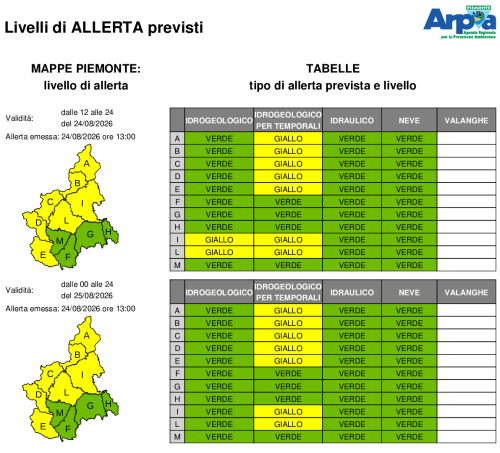Bollettino di allerta emesso il 24 agosto 2026