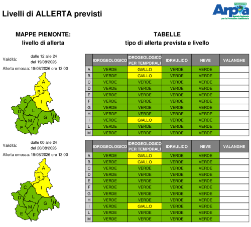Bollettino di allerta emesso il 19 agosto 2026