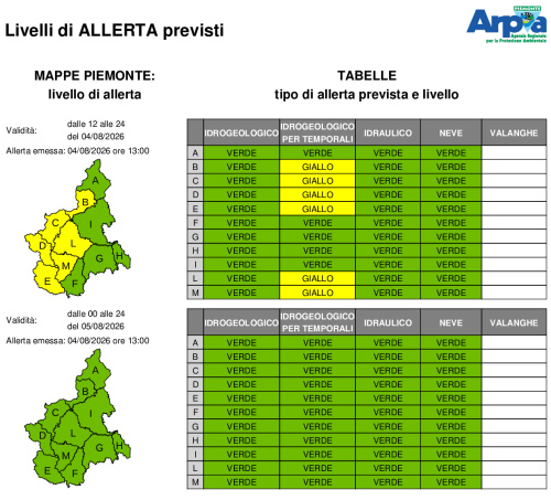 Bollettino di allerta emesso il 4 agosto 2026