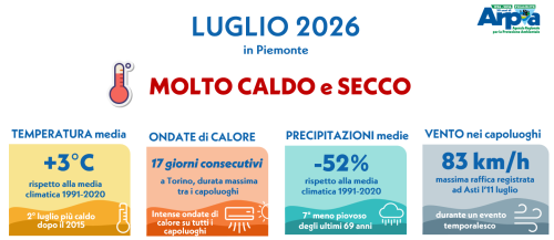 Luglio - 2026