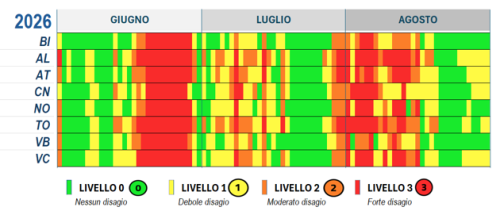 Figura 3- livelli di disagio bioclimatico registrati nei capoluoghi dal 1° giugno al 31 agosto