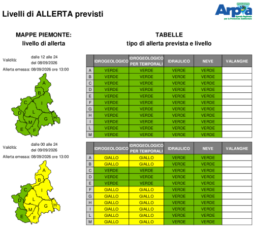 Bollettino allerta emesso l'8 settembre 2026