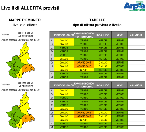 Bollettino di allerta emesso il 20 ottobre 2026