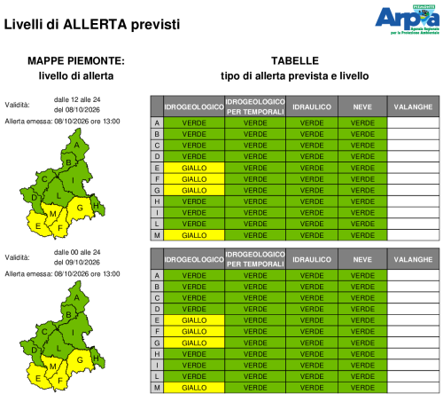 Bollettino di allerta emesso l'8 ottobre 2026