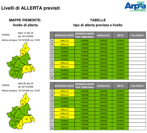 bollettino allerta emesso il 19 ottobre 2026