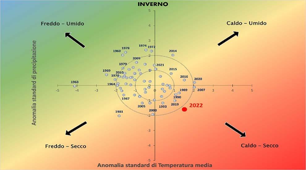 situazione idrica febbraio 2022