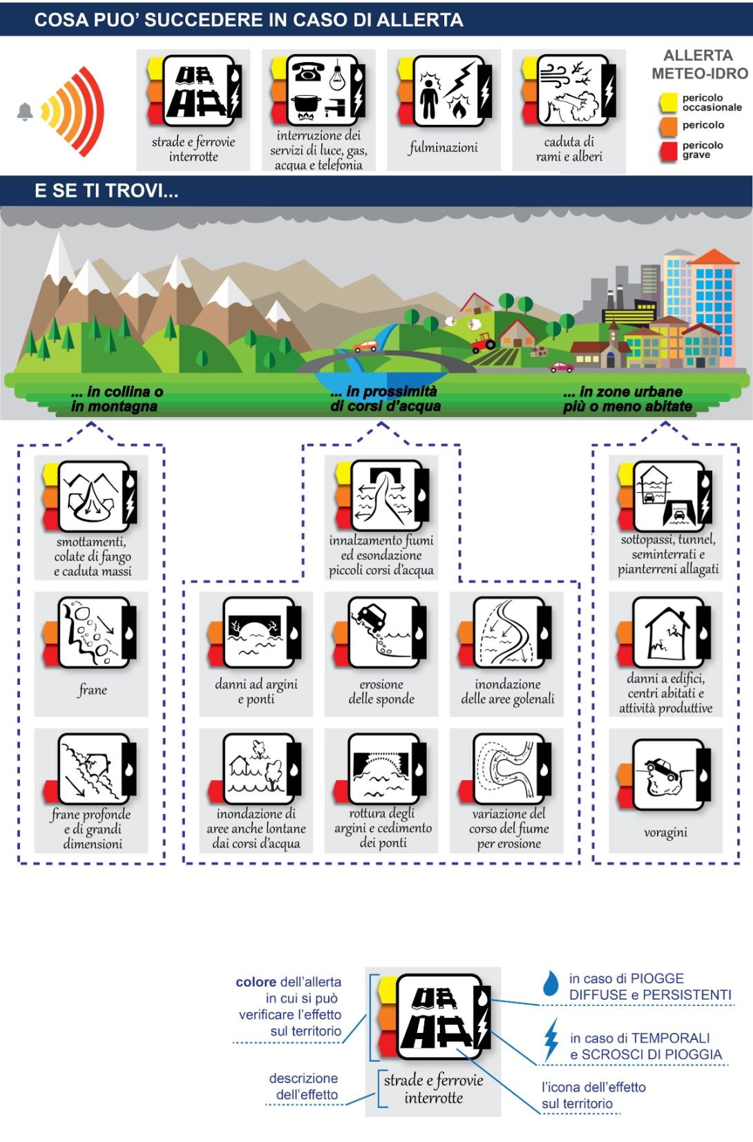 Infografica livelli di allrta