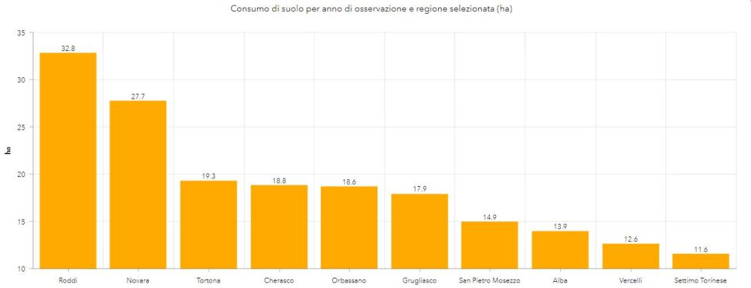 consumi netti per comune