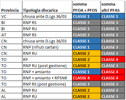 Tabella risultati per classi