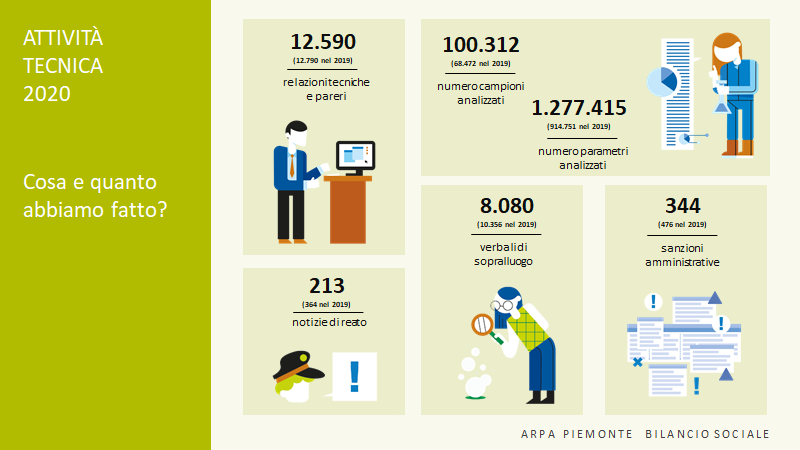 bilancio_sociale_identita 2020
