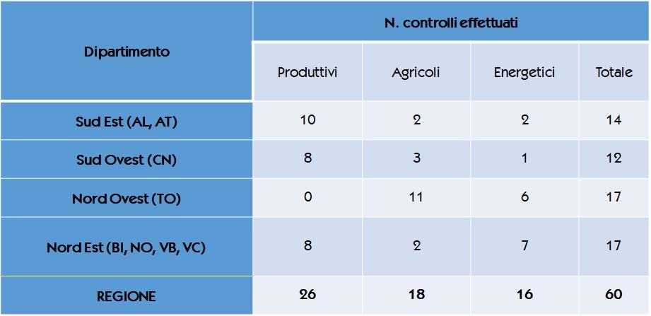 controlli derivazioni idriche