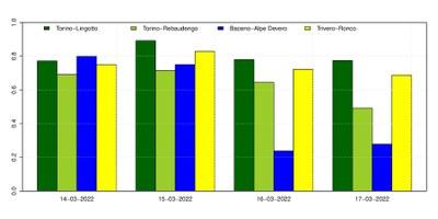 pm10 sabbie 18 marzo 2022