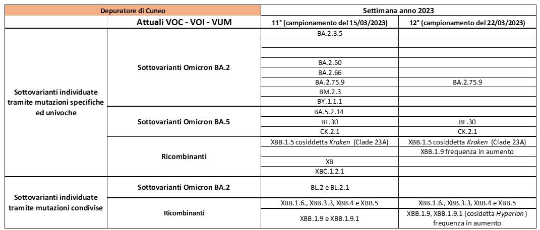 Depuratore Cuneo 07042023
