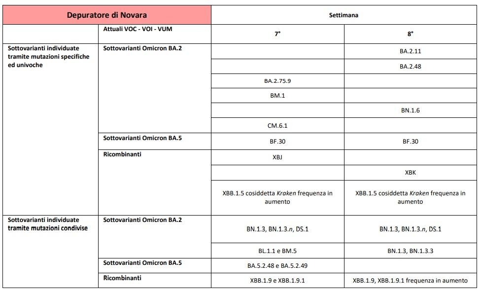 Depuratore Novara 02032023