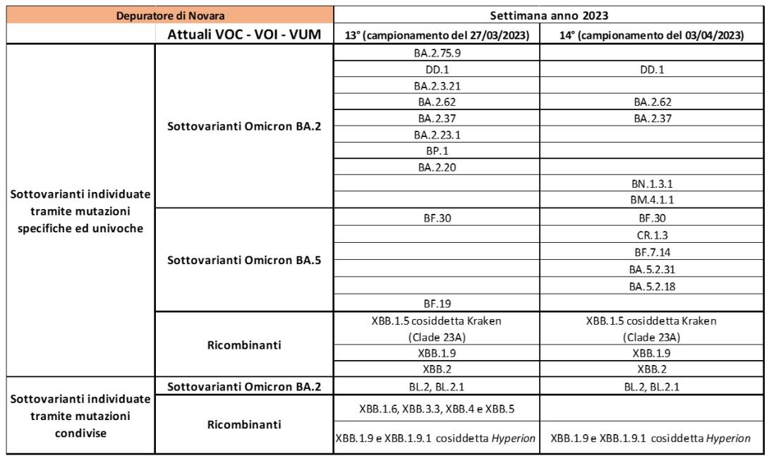Depuratore Novara 21042023