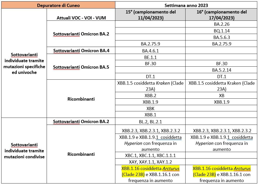 Depuratore Cuneo 05052023