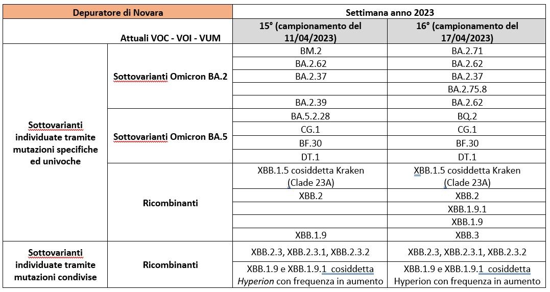 Depuratore Novara 05052023