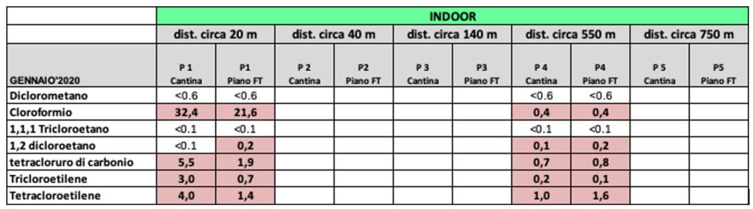 spinetta gennaio 2020