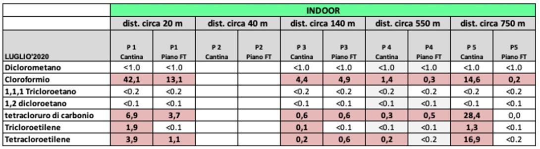 spinetta  luglio 2020