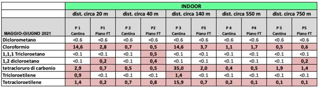 spinetta maggio 2021