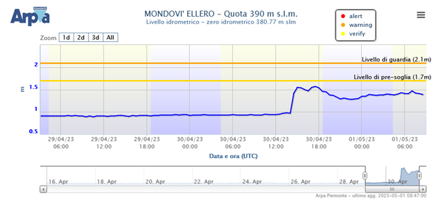 ellero 1 maggio 2023
