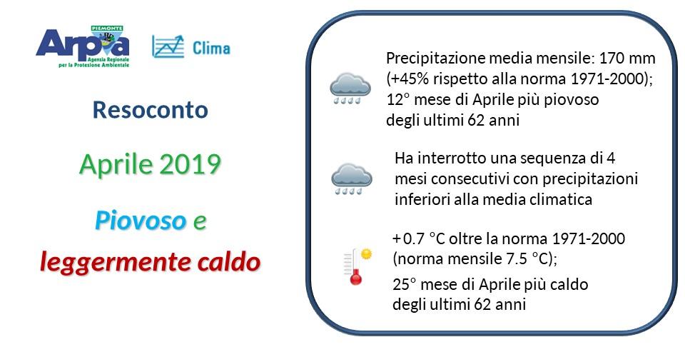 Aprile 2019