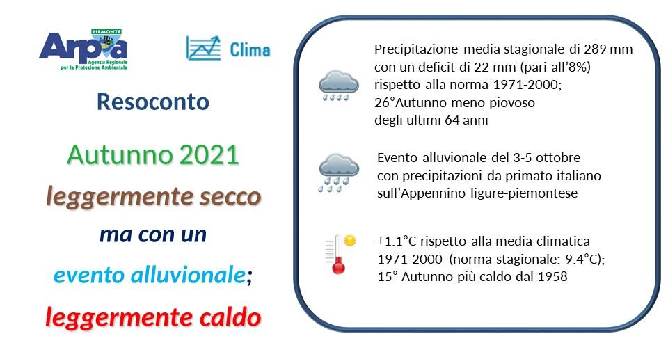 Autunno 2021