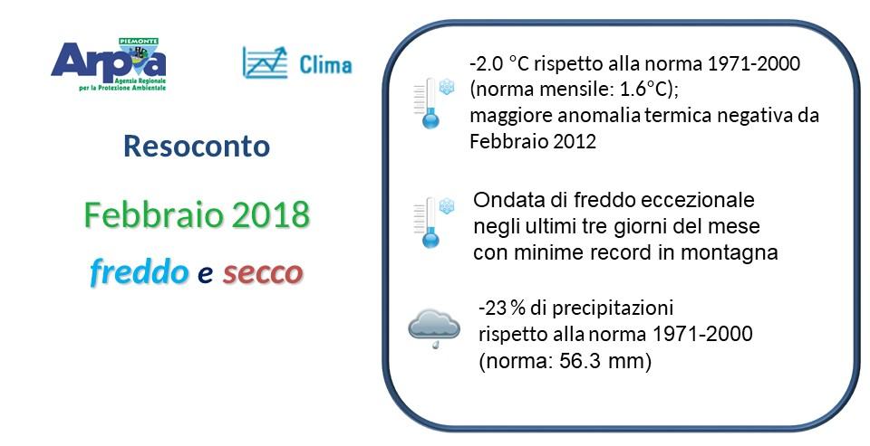 Il clima in Piemonte - Febbraio 2018 | Arpa Piemonte