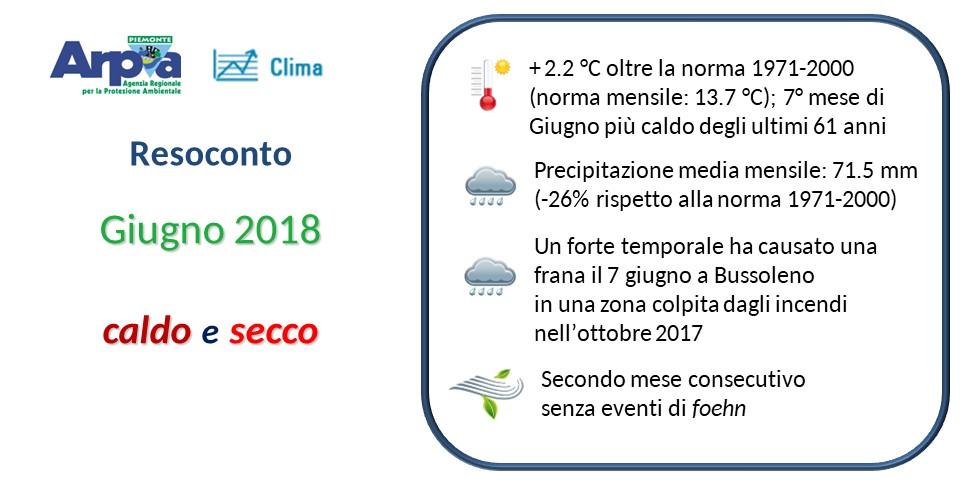 Giugno 2018