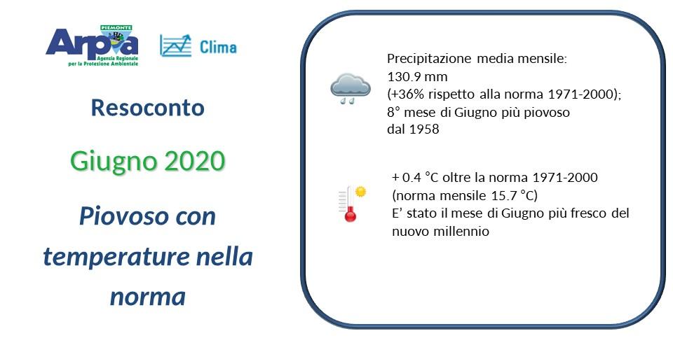 Giugno 2020