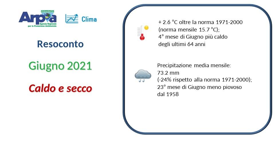 Giugno 2021