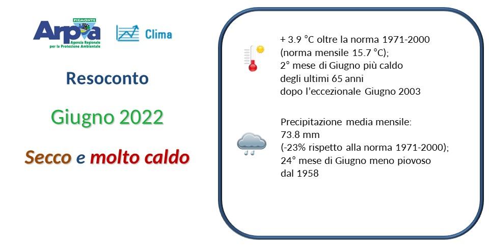 Giugno 2022
