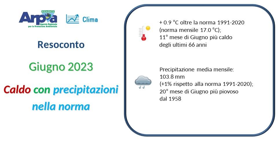 Giugno 2023