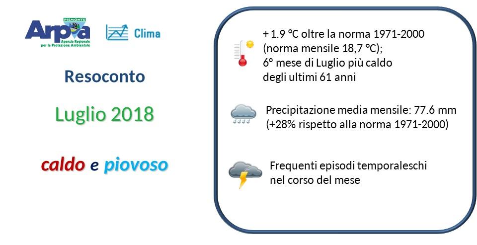 Luglio 2018