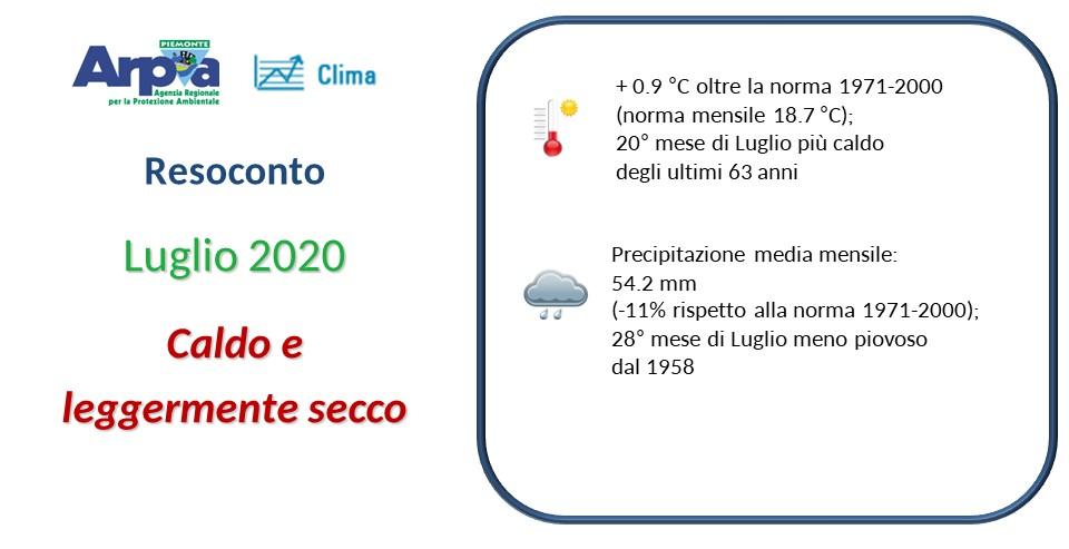 Luglio 2020