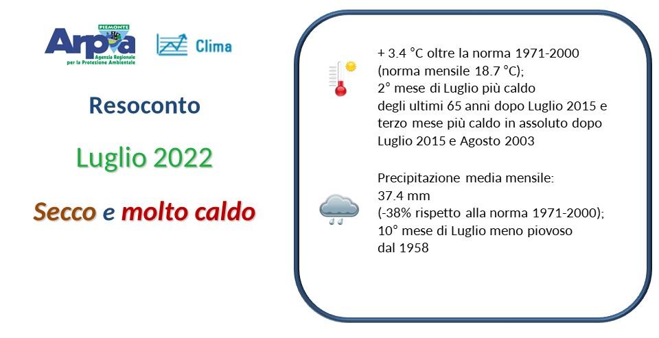 Luglio 2022