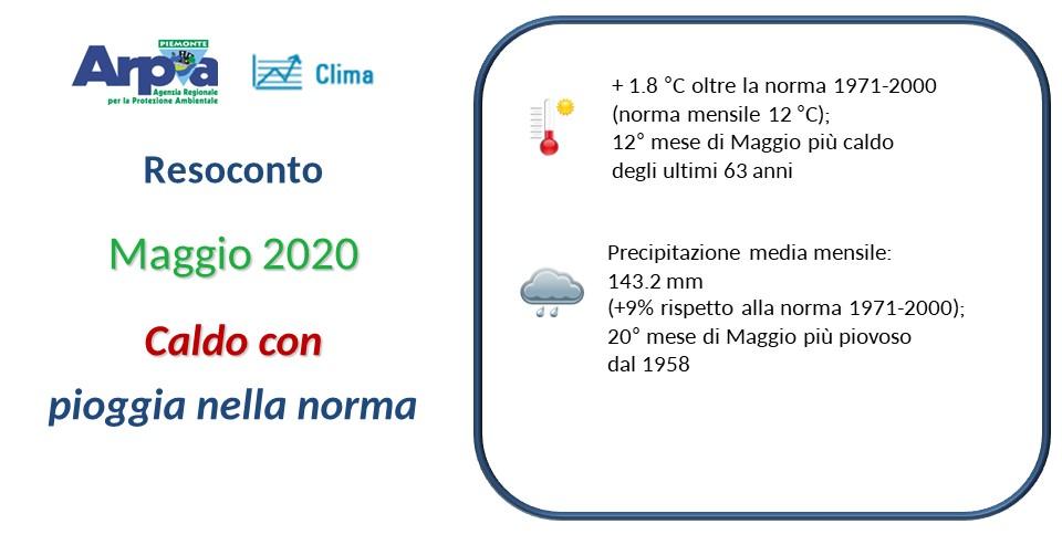 Maggio 2020