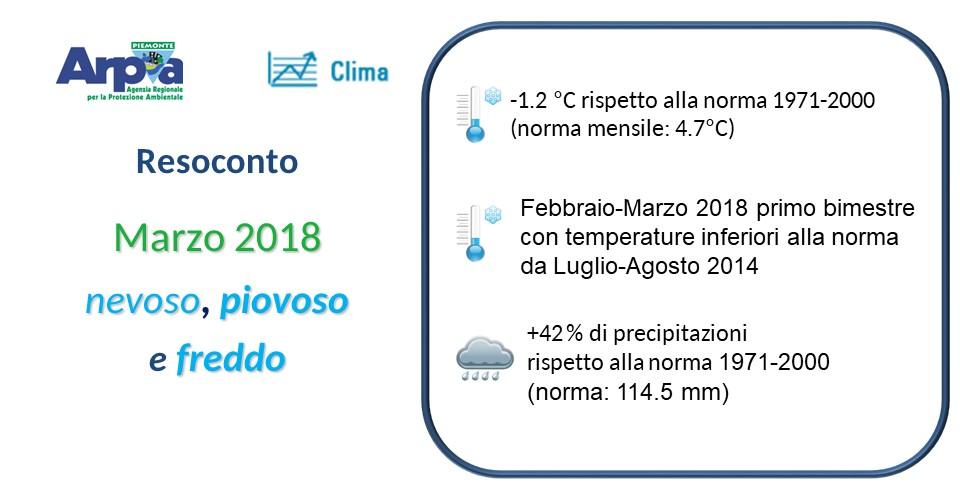 Il clima in Piemonte - Marzo 2018 | Arpa Piemonte