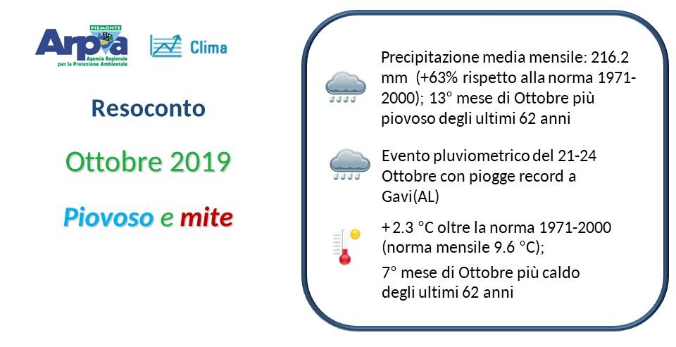Ottobre 2019