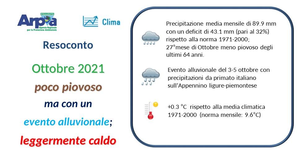 Il clima in Piemonte - Ottobre 2021 | Arpa Piemonte